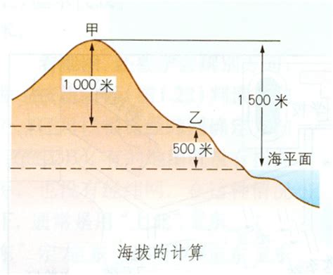 海拔是什麼意思|海拔 的意思、解釋、用法、例句